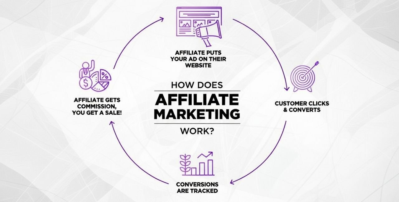 Understanding B2B Affiliate Marketing