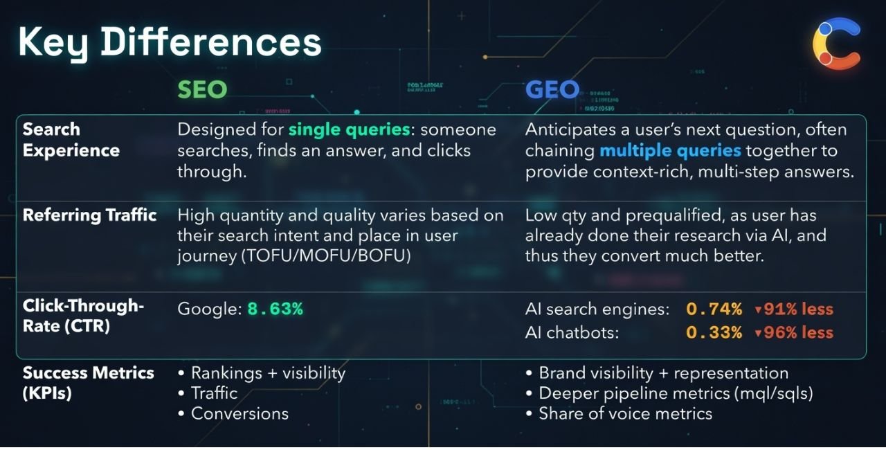 What Does Geo Mean in the World of Search?